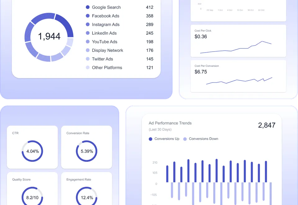 AEO services by Guerrilla Local Analytics dashboard tracking search visibility, answer placements and clicks by platform