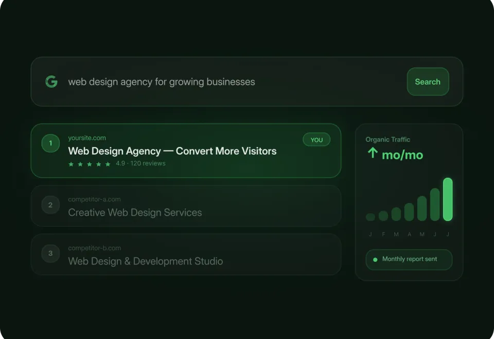 AI local SEO by Guerrilla Local Google search results with a local web design agency ranked first and rising organic traffic