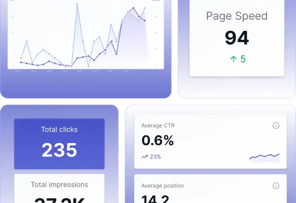 AI SEO services by Guerrilla Local SEO dashboard showing PageSpeed score, total clicks, impressions and average position